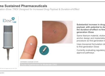 Glaukos Sets Sights on New Implantable Eye Device