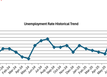OC Unemployment Falls to 4.4% in September