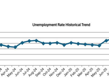 OC Unemployment Drops to 3.9% in December